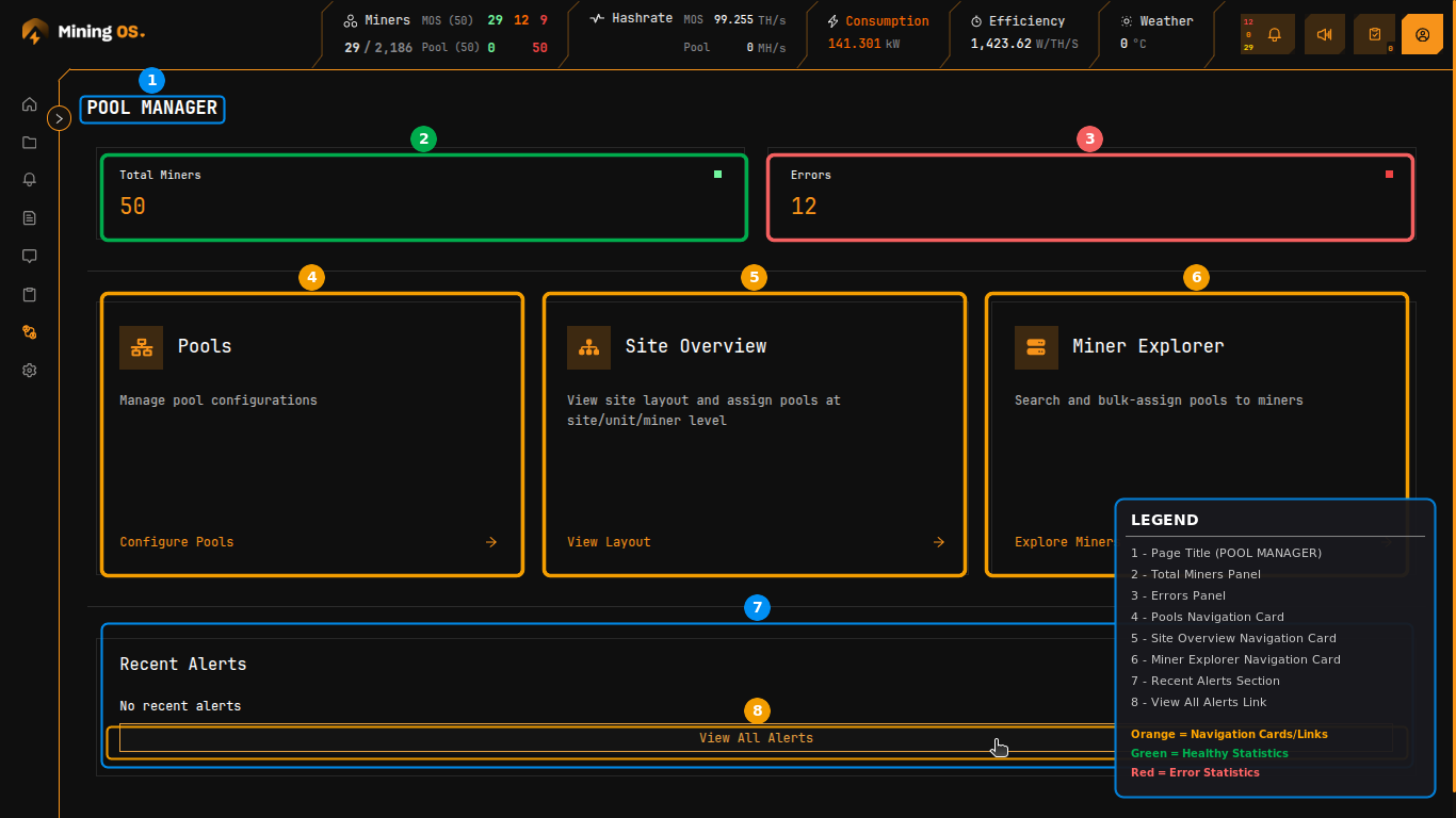 Pool Manager Dashboard