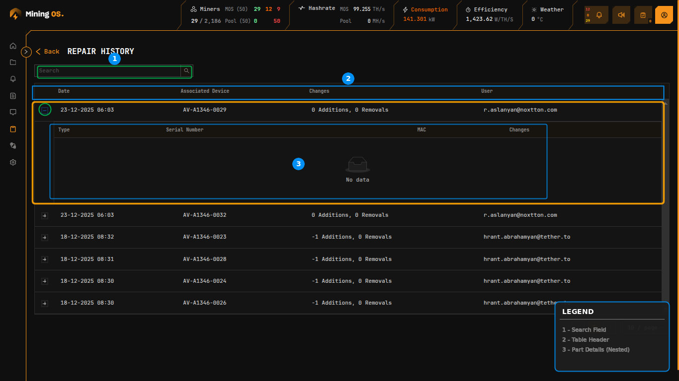 Repair History Overview