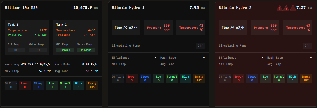 Widgets Page Overview